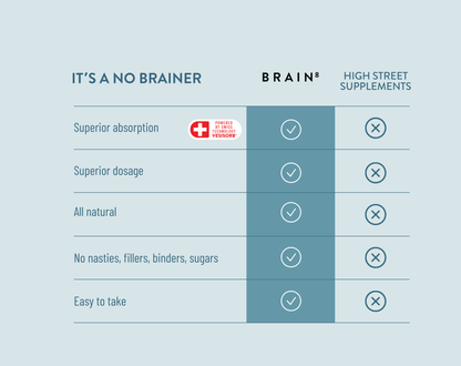 BRAIN8 Introductory Offer